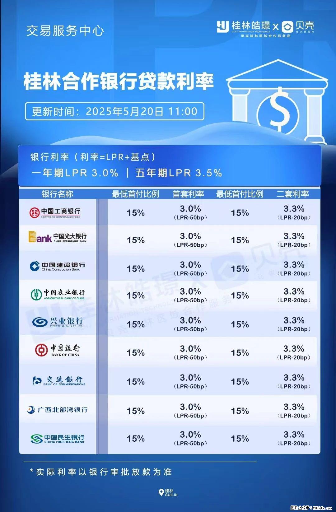 重磅！降息！桂林房贷利率3.0% - 雅安生活资讯 - 雅安28生活网 ya.28life.com